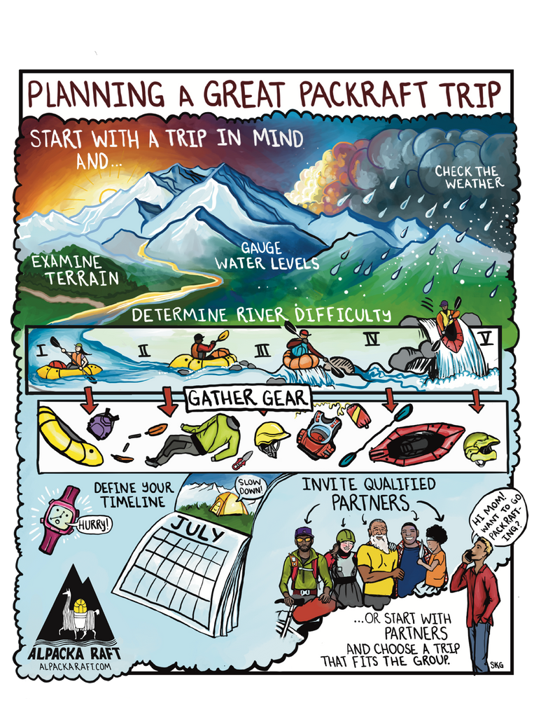 Planning a Great Packraft Trip