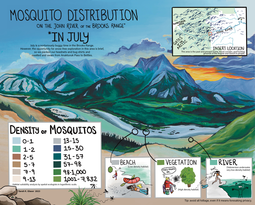 Distribution of Mosquitos in July